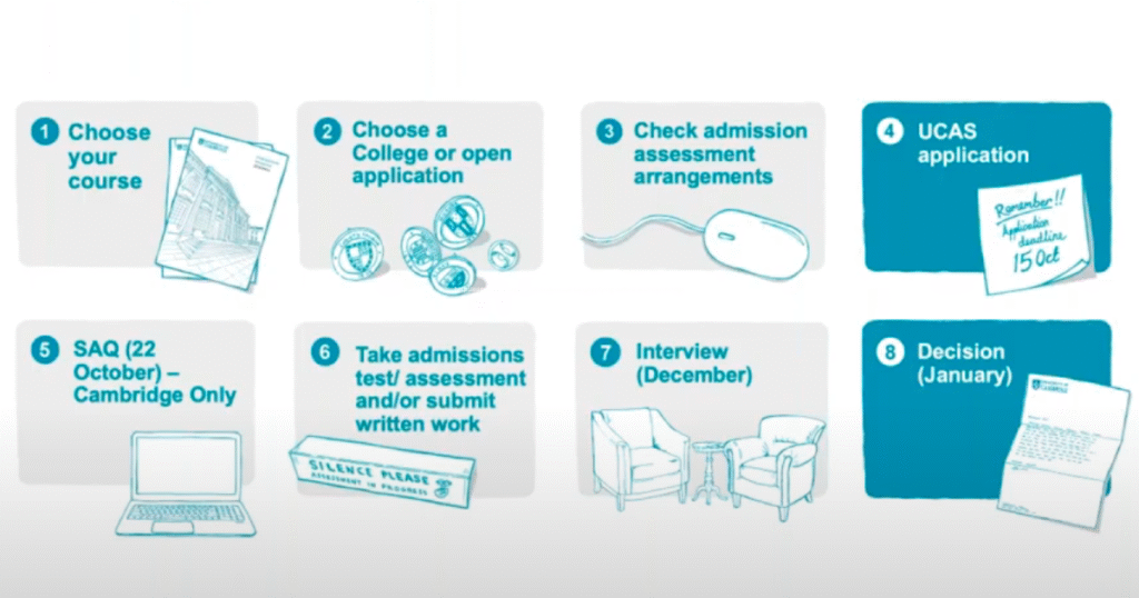 Complete UCAS Application Guide for Beginners (Step-by-Step)