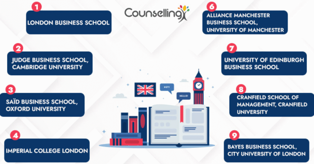 Top Online Master’s Programs Offered by UK Universities in 2025