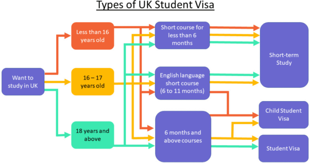 Step-by-Step Guide to Getting a UK Student Visa from Pakistan