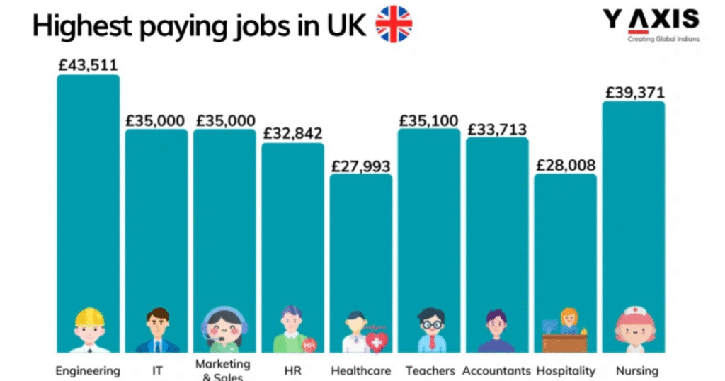 Global Career Need: The UK Advantage